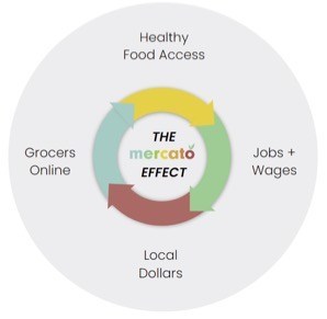 Specialty Food Association