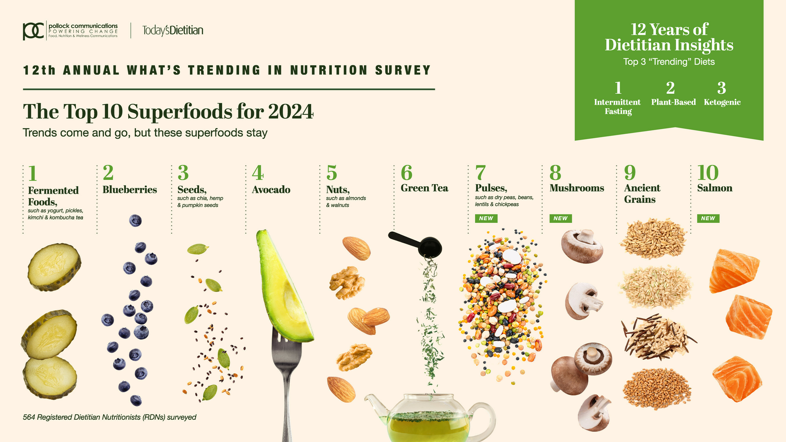 Top 10 Superfoods of 2024