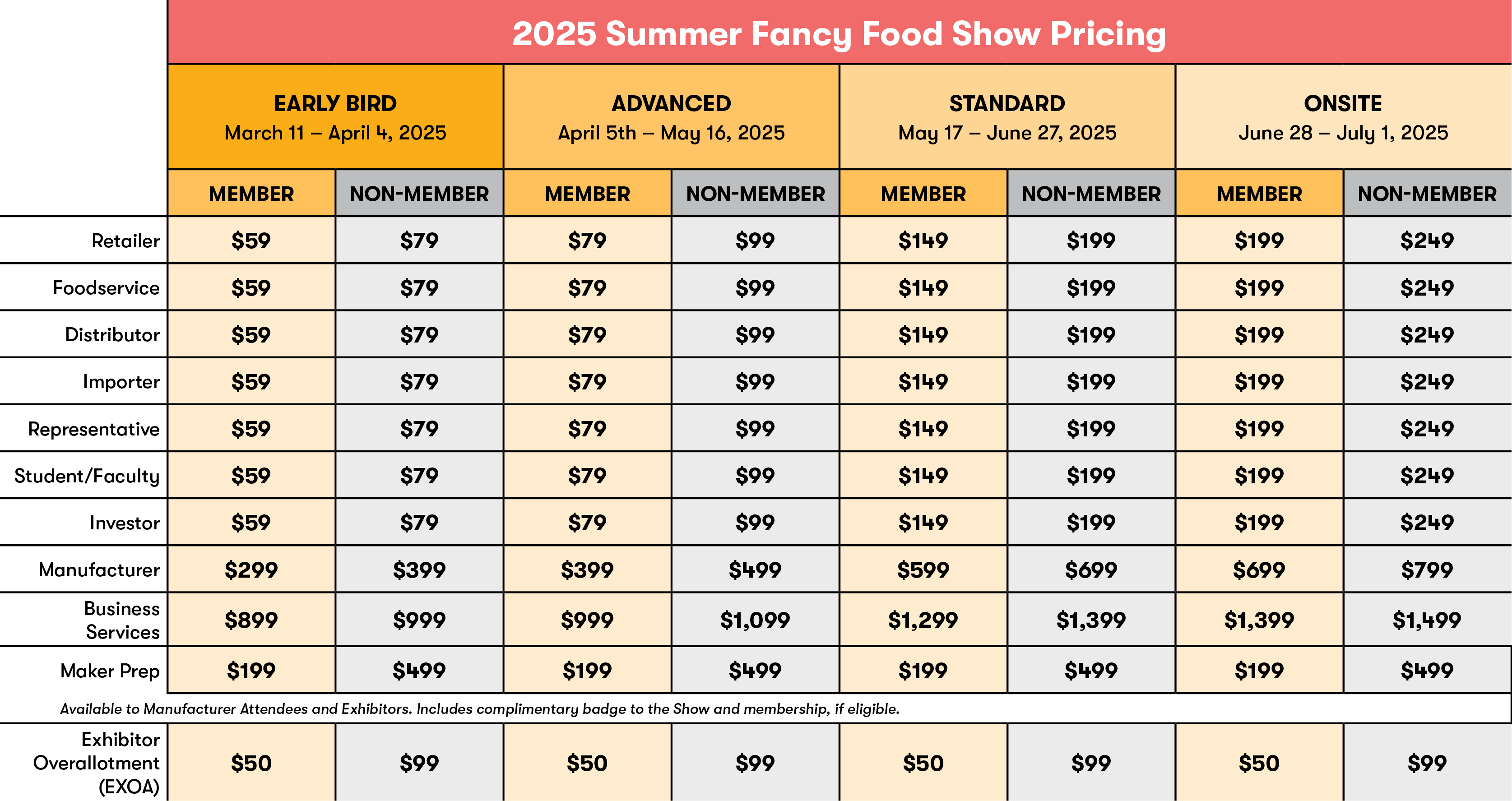 summer fancy food show attendee registration pricing